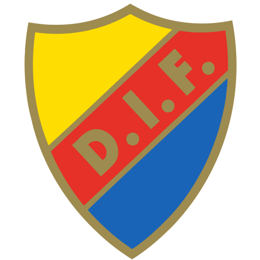 Djurgården