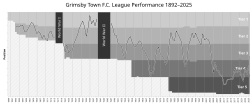 Grimsby Town